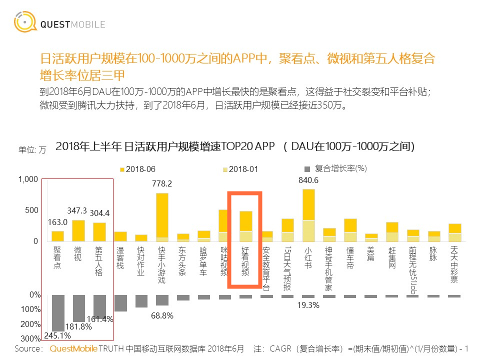 短视频行业开起“收徒做任务”模式，能战抖音、斗快手吗？        